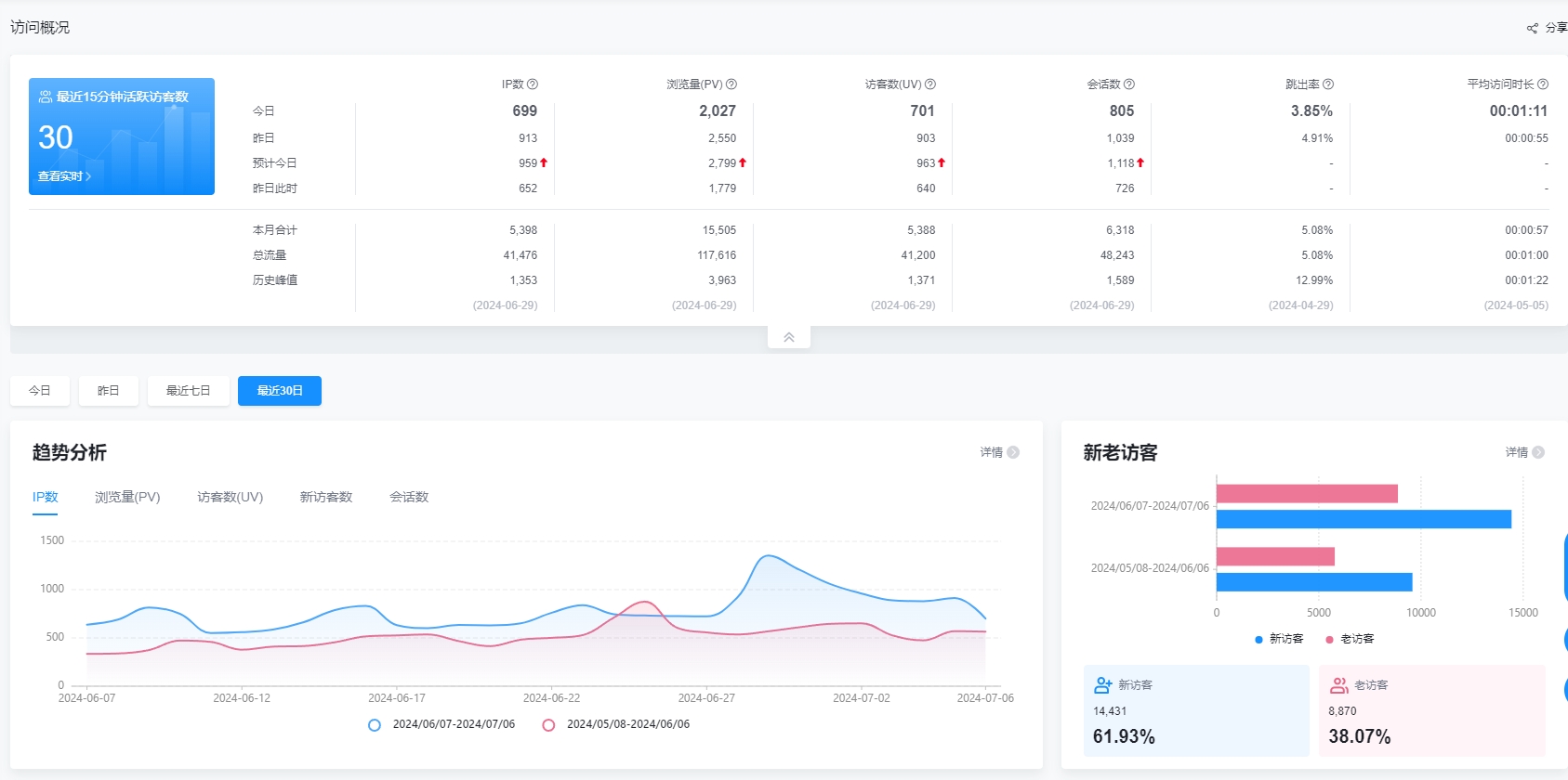 [特价VPS]  200U出个影视站